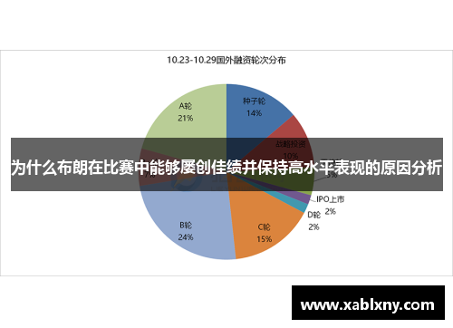 为什么布朗在比赛中能够屡创佳绩并保持高水平表现的原因分析