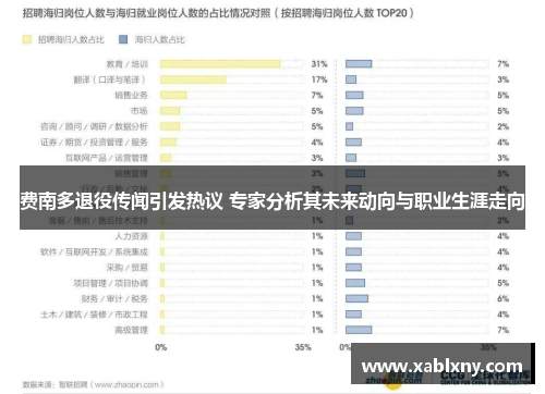 费南多退役传闻引发热议 专家分析其未来动向与职业生涯走向