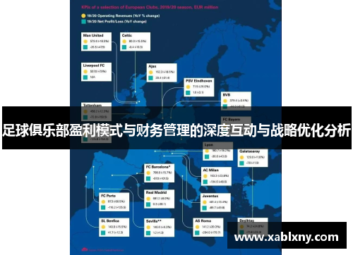 足球俱乐部盈利模式与财务管理的深度互动与战略优化分析