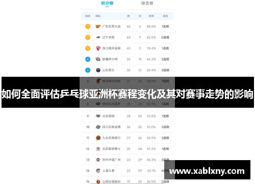 如何全面评估乒乓球亚洲杯赛程变化及其对赛事走势的影响