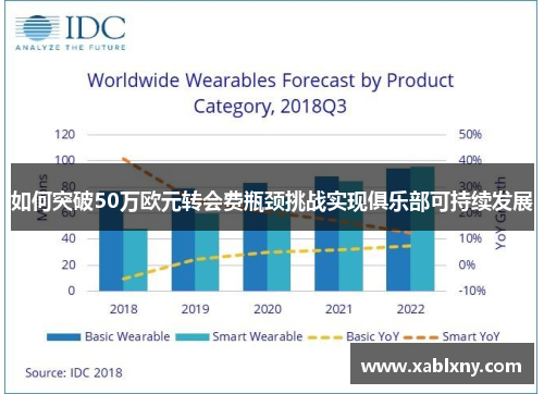 如何突破50万欧元转会费瓶颈挑战实现俱乐部可持续发展
